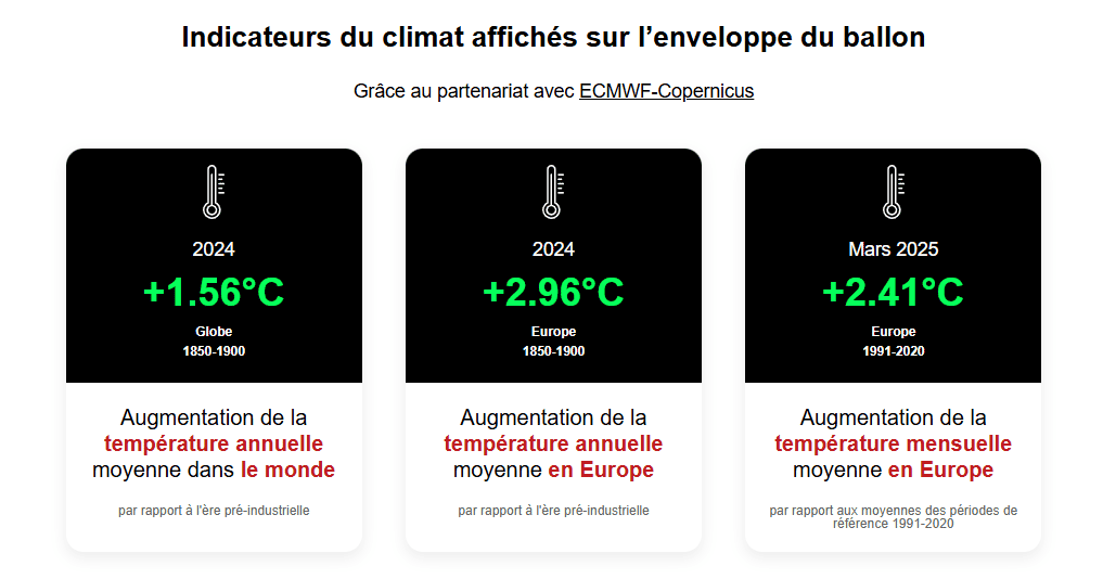 Ballon Generali de Paris : la nouvelle vigie du climat