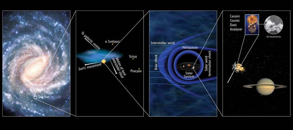 Cette série d’agrandissements emboîtés dans la Voie lactée montre comment le Système solaire s’insère dans le milieu interstellaire. (Cliquez pour agrandir l'image.) © Esa