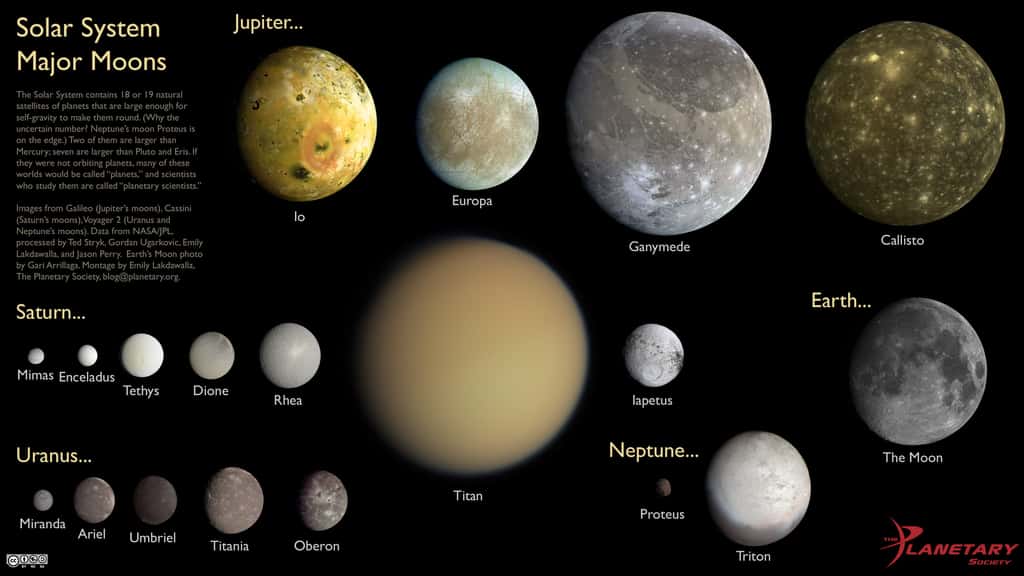 Une comparaison entre les tailles des lunes de Jupiter, Saturne, la Terre et les autres planètes. Montage par Emily Lakdawalla. La Lune : Gari Arrillaga. Autres données sur les lunes : NASA / JPL. Traitement par Ted Stryk, Gordan Ugarkovic, Emily Lakdawalla, et Jason Perry.