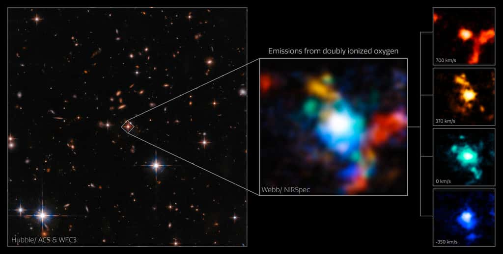 Le quasar SDSS J165202.64+172852.3 est mis en évidence sur une image du télescope spatial Hubble de la Nasa/ESA en visible et proche infrarouge à gauche. Les images au centre et à droite présentent de nouvelles observations du télescope spatial Nasa/ESA/CSA James-Webb dans plusieurs longueurs d'onde. L'image au centre est composée de quatre images réalisées avec l'instrument NIRSpec. Les quatre images montrent des émissions extrêmement décalées vers le rouge provenant de l'oxygène doublement ionisé qui a une raie d'émission autour de 500 nm en lumière visible. Les panneaux de droite présentent séparément les quatre images. Plus la couleur est rouge, plus le gaz s'éloigne rapidement de notre ligne de visée avec le quasar, tandis que plus la couleur est bleue, plus il s'éloigne rapidement du quasar vers nous. © ESA/Webb, Nasa & CSA, D. Wylezalek, A. Vayner & the Q3D Team, N. Zakamska