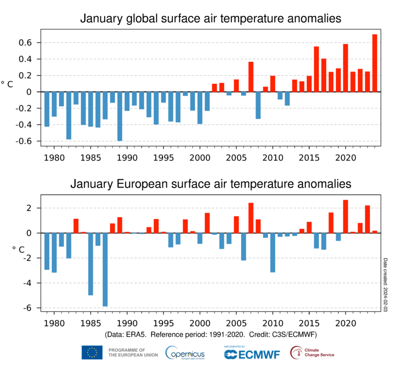 L'évolution des températures en janvier dans le monde (en haut), et en Europe (en  bas). © Copernicus