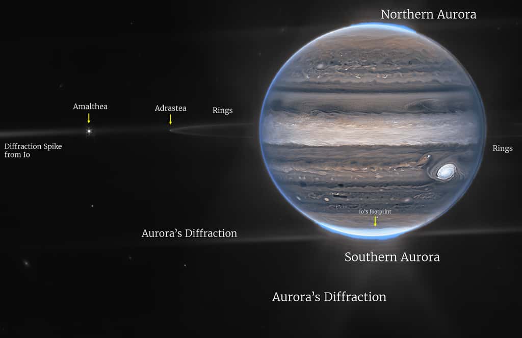Cette image composite en fausses couleurs de Jupiter a été obtenue avec l’instrument NIRCam à bord du JWST le 27 juillet 2022. Les couleurs sont différentes de la figure car ce mode d’imagerie a utilisé des temps d’exposition différents et seulement deux filtres, cartographiés en couleurs orange et cyan. L’image montre les anneaux de Jupiter et certains de ses petits satellites ainsi que des galaxies en arrière-plan. Amalthea (250 x 150 km de diamètre) et le petit Adrastea ( 20 km de diamètre) sont visibles sur cette image. Le motif de diffraction créé par les structures brillantes comme les zones aurorales ainsi que la lune Io (juste à gauche, non visible sur l’image) forment un arrière-plan complexe de lumière diffusée autour de Jupiter. © Nasa, ESA, équipe Jupiter ERS ; traitement d'image par Ricardo Hueso (UPV/EHU) et Judy Schmidt, Lesia