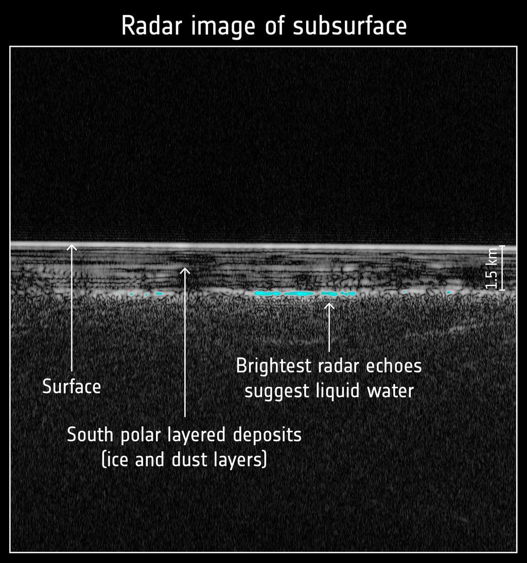 Exemple de profil radar pour l'une des 29 orbites de la région d'étude de 200 x 200 km dans la région du pôle sud de Mars. © ESA, Nasa, JPL, ASI, Université Rome, R. Orosei et al 2018