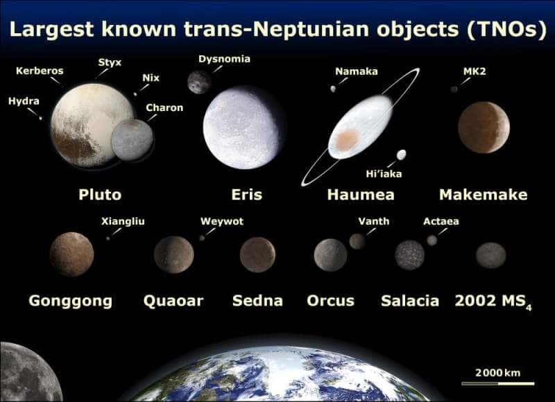 Comparaison entre les huit plus gros objets transneptuniens (TNOs) avec la Terre (tous les corps sont à l'échelle). © Nasa, Lexicon