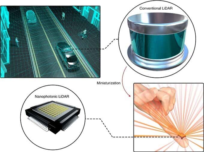 La technologie nanophotonique pourrait réduire le Lidar conventionnel encombrant à une puce qui tient sur un doigt. © Postech