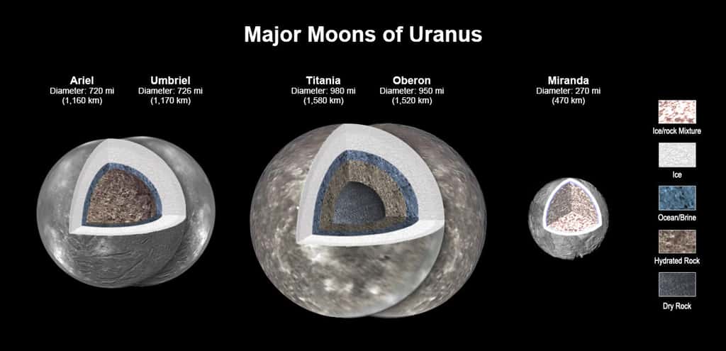  À l'exception de Miranda, les quatre lunes d'Uranus pourraient bien abriter un océan liquide sous la croûte de glace. Miranda quant à elle est trop petite pour retenir suffisamment de chaleur pour une couche océanique. © Nasa, JPL-Caltech