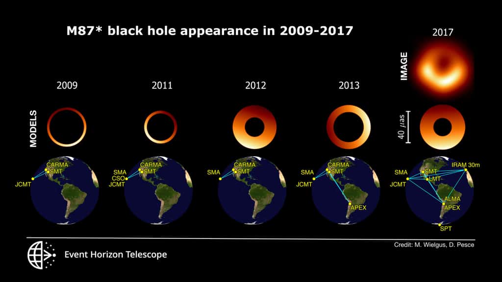 Les étapes pour la construction de l'image du trou noir M87*. © EHT