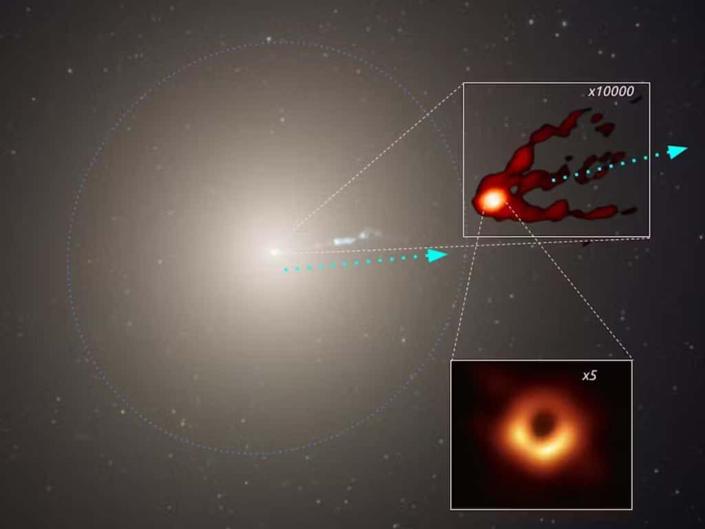 La galaxie M87 avec, en son centre, le trou noir M87*. Les trous noirs sont des milliers de fois moins massifs que les galaxies, et pourtant, ils produisent des jets qui pointent dans la même direction. © M87 : HST/Nasa. En haut à droite, GMVA/Lu et. al. 2023 (Nature). En bas à droite, Event Horizon Telescope Collaboration 