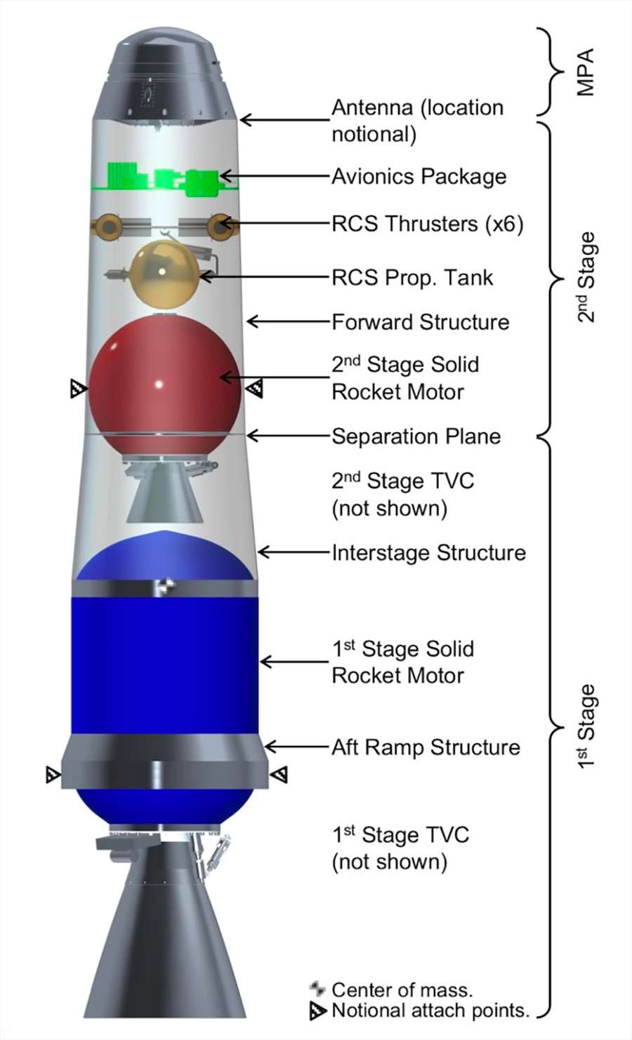 Concept à l'étude du MAV de la mission de retour d'échantillons martiens de la Nasa et de l'ESA. © Nasa, MSFC