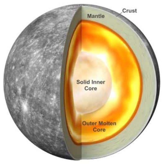  Une illustration de l'intérieur de Mercure basée sur de nouvelles recherches montrant que la planète possède un noyau interne solide. © Antonio Genova