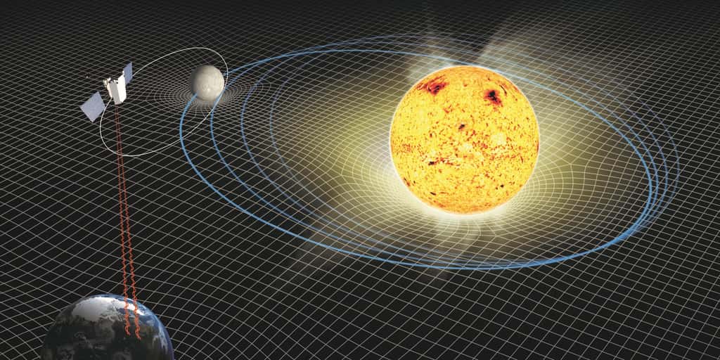 Une vue d'artiste de la sonde Messenger autour de Mercure. Le mouvement de la planète dans l'espace-temps autour du Soleil s'accompagne d'une précession du périhélie comme on peut le voir. © <em>NASA's Goddard Space Flight Center</em>