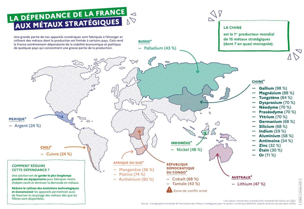 La provenance des principaux métaux utilisés pour nos appareils numériques. © Ademe