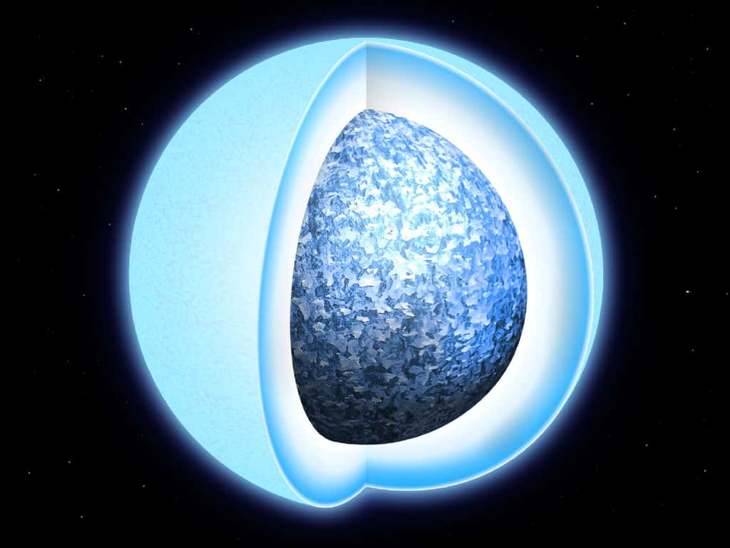 Une vue d'artiste d'une naine blanche dont l'intérieur est en train de se cristalliser. Le cœur de l'étoile contient un mélange de carbone et d'oxygène pour l'essentiel. Les couches externes contiennent principalement de l'hélium et/ou de l'hydrogène résiduels. © University of Warwick/Mark Garlick