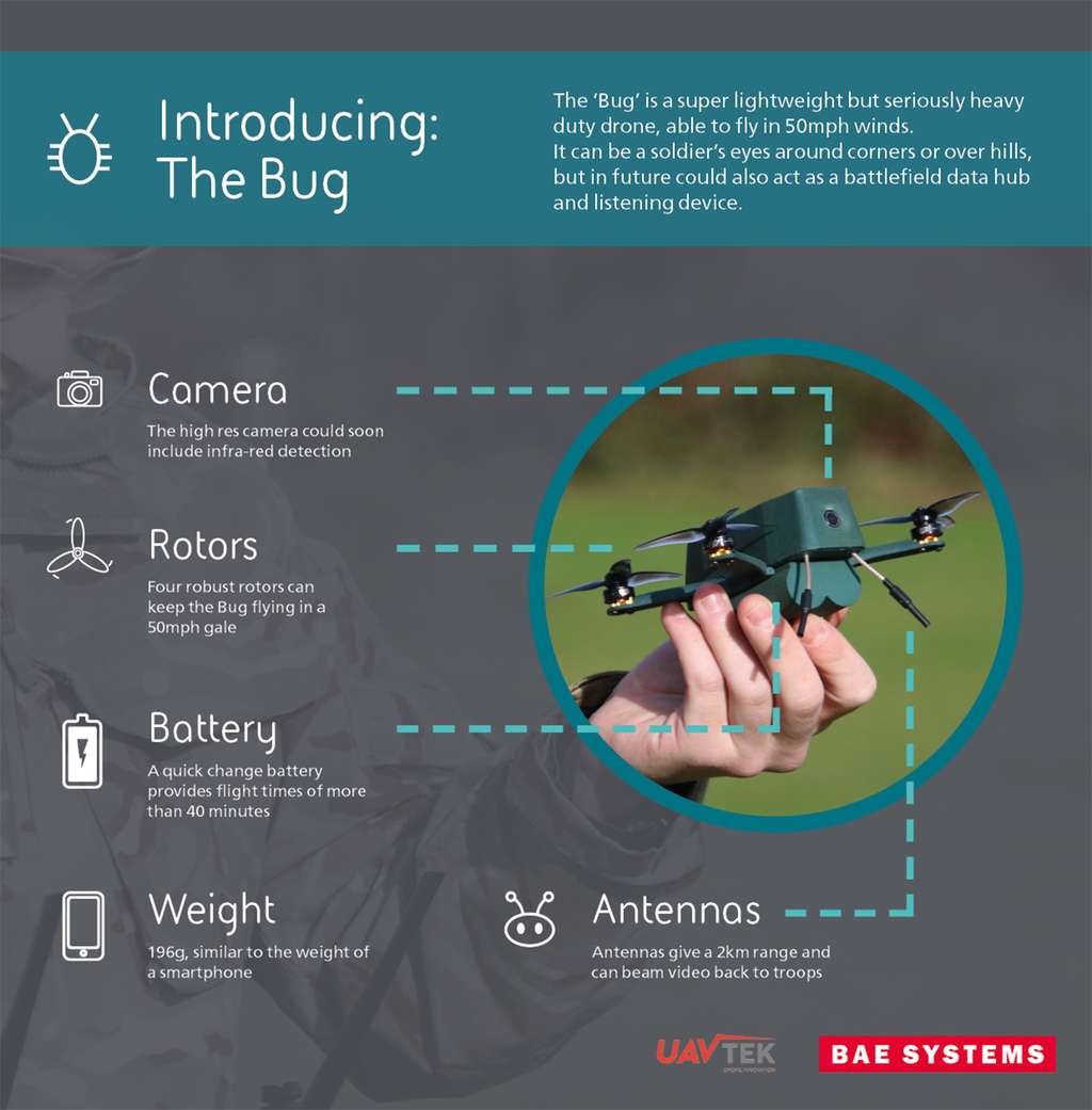 La fiche technique de Bug, le nanodrone adopté par l’armée britannique. © Uavtek