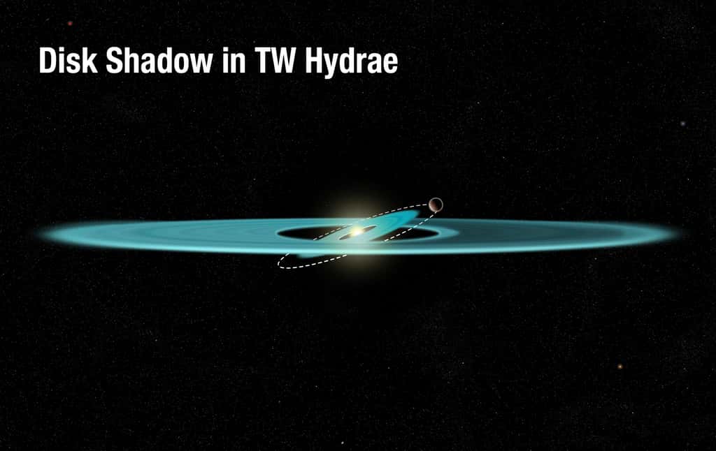 Une jeune Jupiter est peut-être à l’origine de l’inclinaison du disque interne autour de l’étoile TW Hydrae. L’ombre de celui-ci se projette dans une direction sur le reste du système. © Nasa