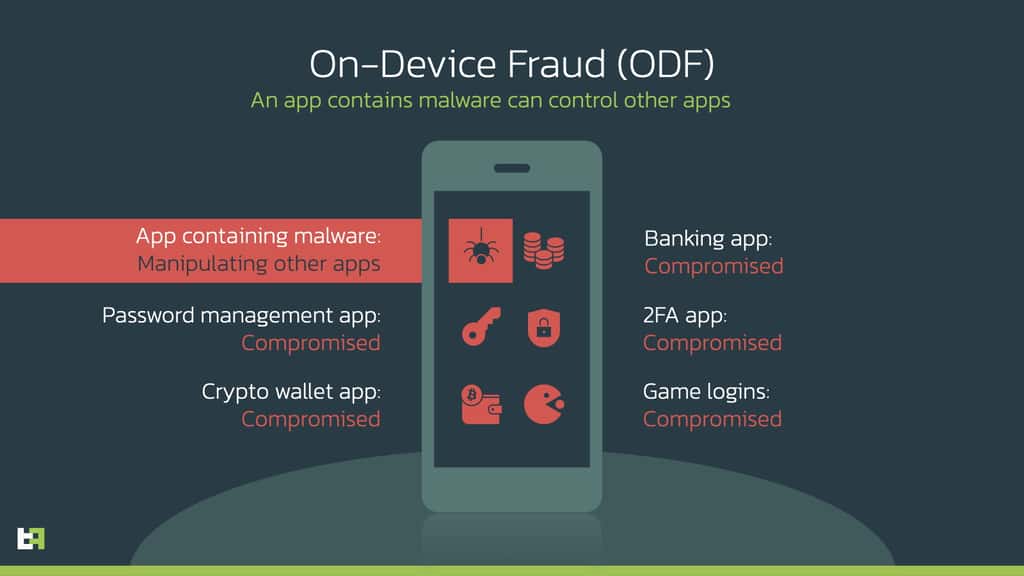 Le malware réalise les opérations frauduleuses directement sur l’appareil (<em>On-Device Fraud</em>) afin que l’activité soit moins suspecte. © ThreatFabric