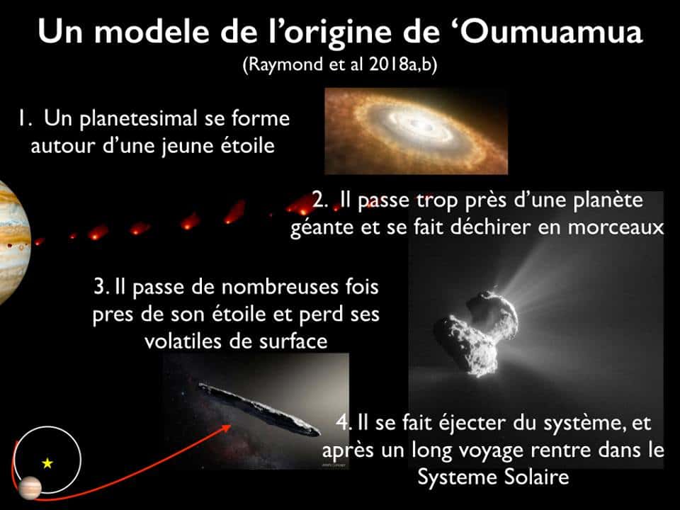 Un schéma expliquant la théorie de l'origine de 'Oumuamua proposée par Sean Raymond, Philip Armitage et Dimitri Veras. © Sean Raymond