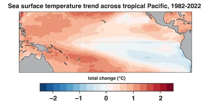 La tendance générale de la température de surface du Pacifique équatorial : la couleur bleue signifie une eau plus froide que la moyenne sur la période 1982-2022. © NOAA, Climate.gov