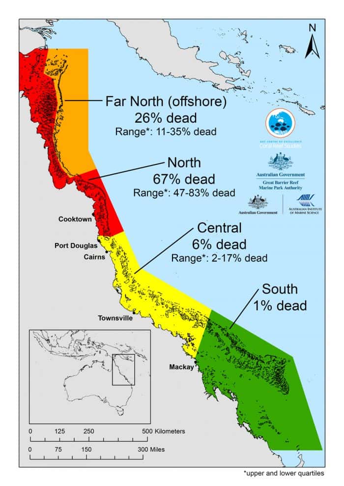 Pertes moyennes des coraux constatées sur la Grande Barrière longue de 2.300 km. Le nord, jusque-là préservé, est la zone qui a le plus souffert. © Corail Reef Studies