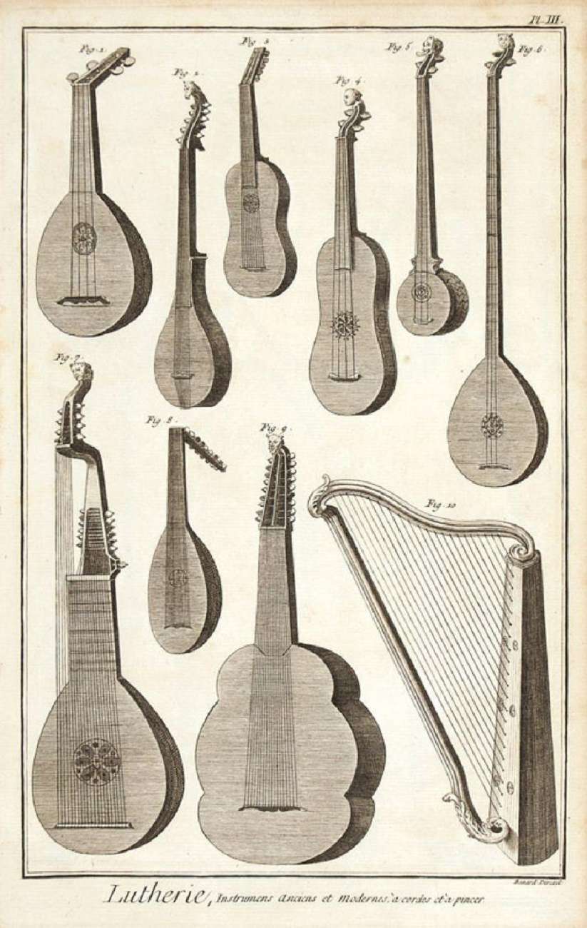 Exemple de planche de l'<em>Encyclopédie</em> : « Lutherie, instruments anciens et modernes, à cordes et à pincer », volume 2, Lutherie, planche III, dessinateur Benard, 1762. © gallica.bnf.fr/BnF