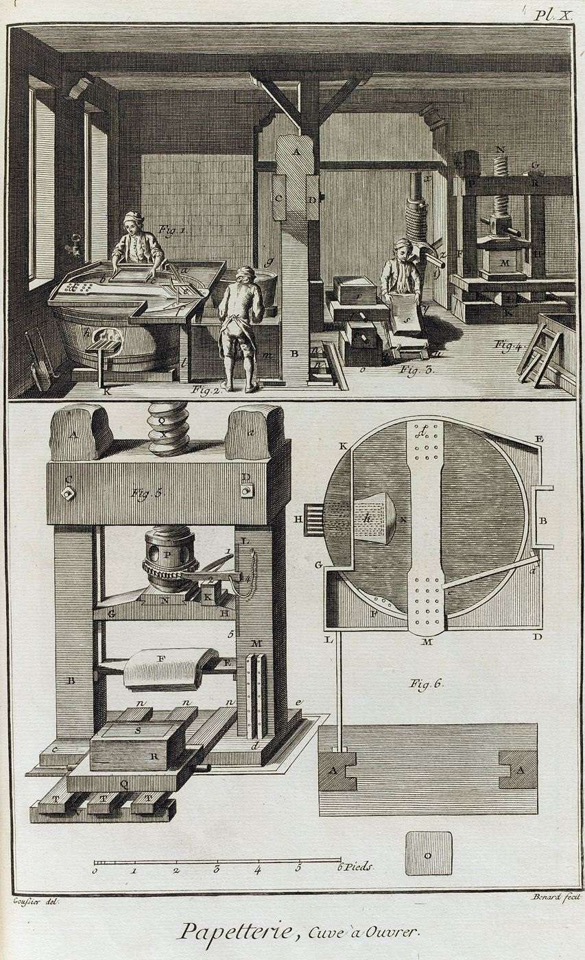 Exemple de planche de l'<em>Encyclopédie</em> :<em> Papetterie</em>, dans tome V, planche X, dessinateurs Goussier et Benard, 1767. © RMN-Grand Palais (Institut de France), Gérard Blot