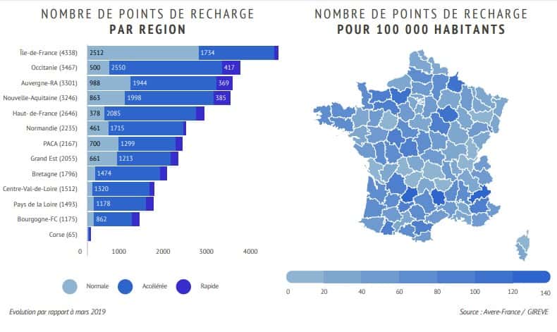 La répartition des points de charge en France par type et par région. © Avere-France, Gireve  