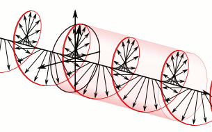 Illustration des vecteurs du champ électrique d'une onde polarisée circulairement. Ici elle tourne dans le sens anti-horaire du point de vue de la source et dans le sens horaire du point de vue du récepteur. © Dave3457, Wikimedia Commons