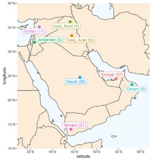 Huit populations ont été échantillonnées à travers le Moyen-Orient et ont permis d'analyser 137 génomes. © Almarri et al., 2021