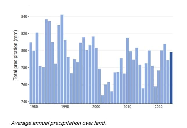 Le cumul annuel mondial des précipitations tombées dans les terres depuis les années 1980. © <em>Global Water Monitor</em>