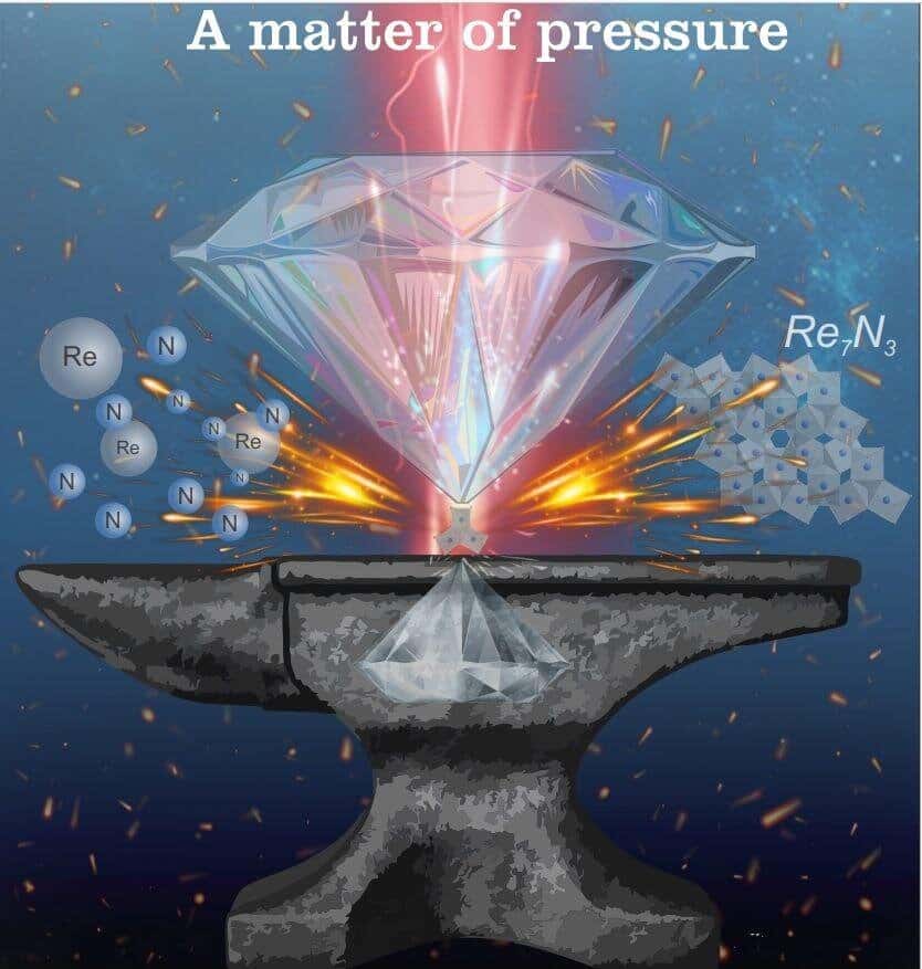 Une vue d'artiste de l'expérience de la physique des hautes pressions avec une enclume de diamants ayant conduit à produire un nitrure de rhénium. © Timofey Fedotenko.