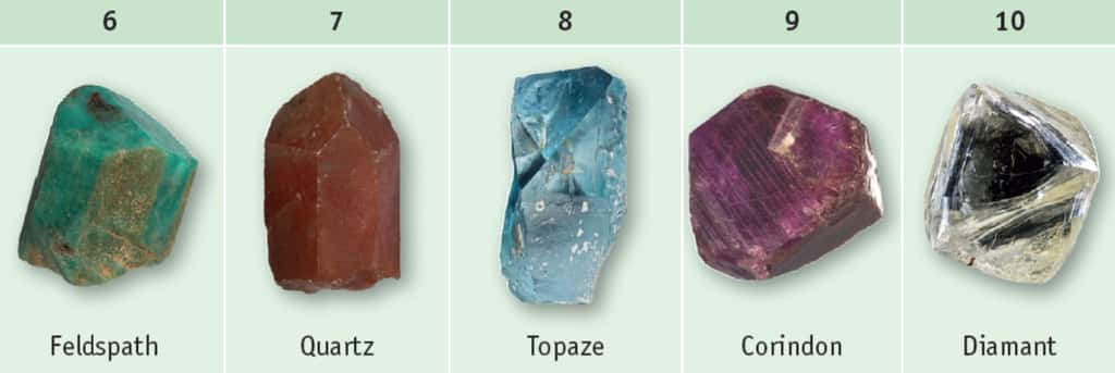 L’échelle de Mohs se base sur la dureté de certaines gemmes, du talc (faible dureté) au diamant (très grande dureté). © Dunod, DR