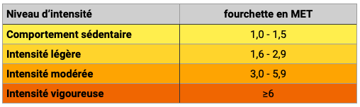 Classification des MET en fonction de leur intensité. © C.D.