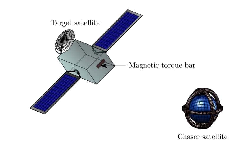 Le satellite remorqueur modifie la trajectoire du satellite cible pour le précipiter dans l’atmosphère. © ESA