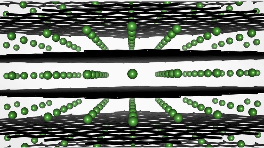 Lors de la charge, les ions LI+ s’intercalent dans le graphite <em>via</em> un processus appelé intercalation. © Laboratoire national d’Argonne