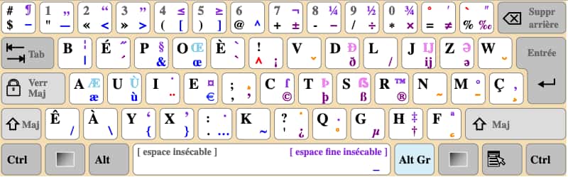 Le clavier Bépo est conçu pour faciliter la saisie d’un texte en français. © Michka_B, Wikipedia, CC by-sa 4.0