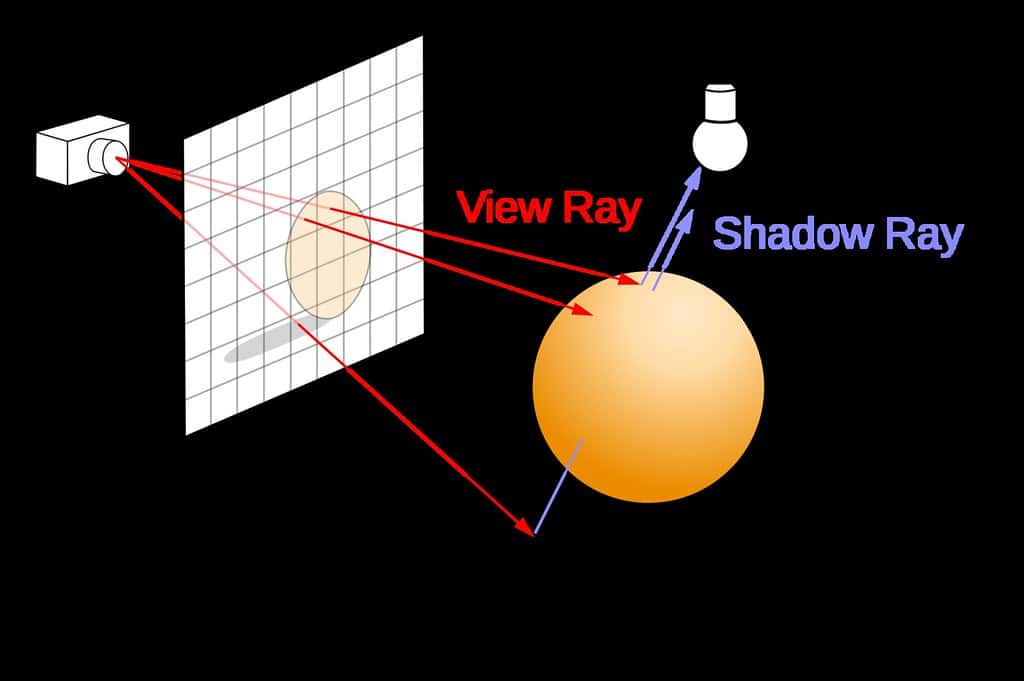 Le ray tracing consiste à remonter les rayons lumineux vers la source. © cjr5270, CC PDM 1.0