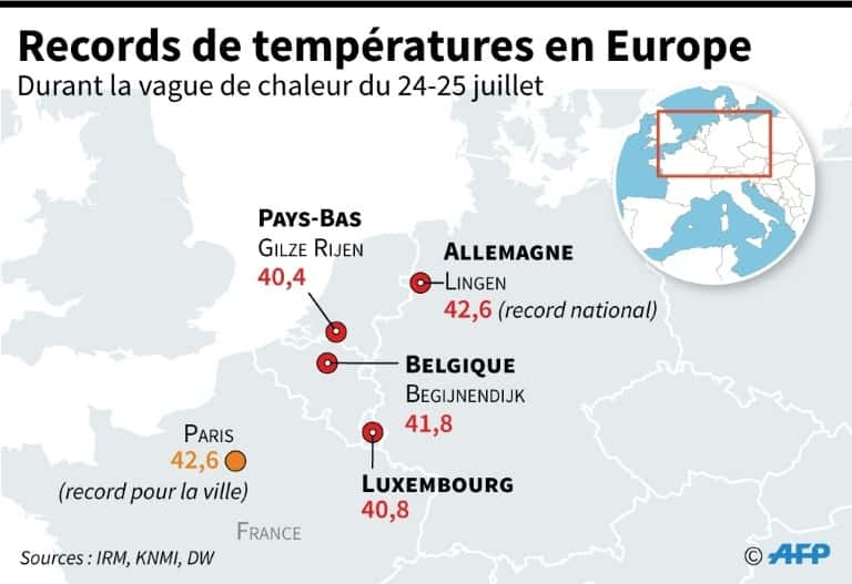 Records de températures en Europe. © Robin Legrand, AFP