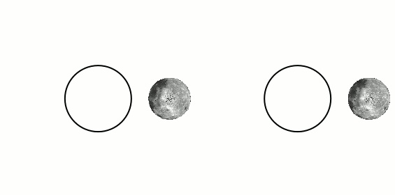 Le verrouillage des marées, ou rotation synchrone, est le même mécanisme que pour le système Terre-Lune : il entraîne la rotation de la Lune autour de son axe à peu près dans le même temps qu'il lui faut pour orbiter autour de la Terre (animation de gauche). Si la Lune ne tournait pas du tout sur elle-même, elle montrerait alternativement sa face proche et sa face éloignée de la Terre (animation de droite). © Stigmatella aurantiaca, <em>Wikimedia Commons</em>