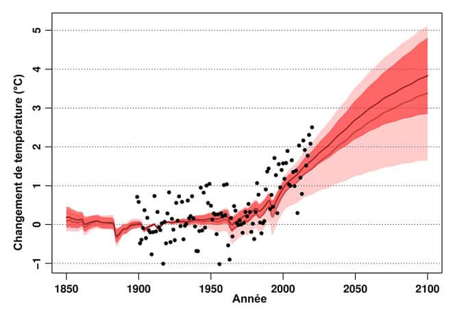 Les différentes estimations concernant le réchauffement en France. © Aurélien Ribes et <em>al.</em>, 2022, <em>Earth System Dynamics</em>