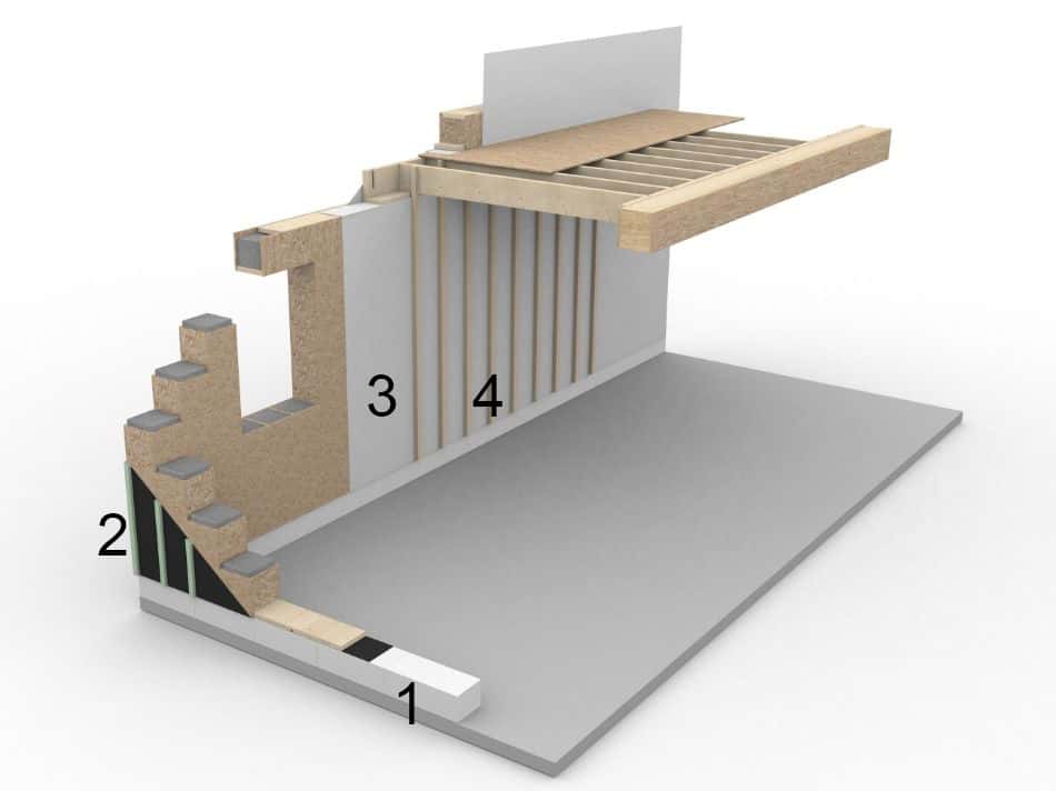 Ce mode constructif s’appuie sur une base maçonnée (1) et reçoit une membrane pare-pluie (2) à l’extérieur et un pare-vapeur (3) à l’intérieur. À noter que les réseaux (eau, électricité…) peuvent passer entre les chevrons (4) qui maintiennent les blocs de bois. © Gablok