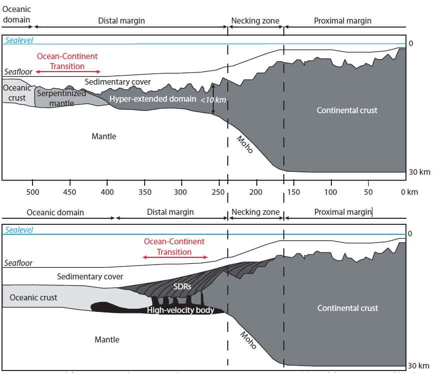 Différences architecturales et structurales des marges pauvres en magma (en haut) et riches en magma (en bas). © Morgane Gillard, thèse de doctorat, 2014
