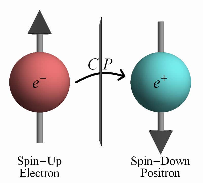 Ici, l'inversion CP d'un électron (en rouge) : le spin est inversé, et on passe à un positron (en bleu), qui est un antiélectron. © Xerxes314, Wikimédia Commons