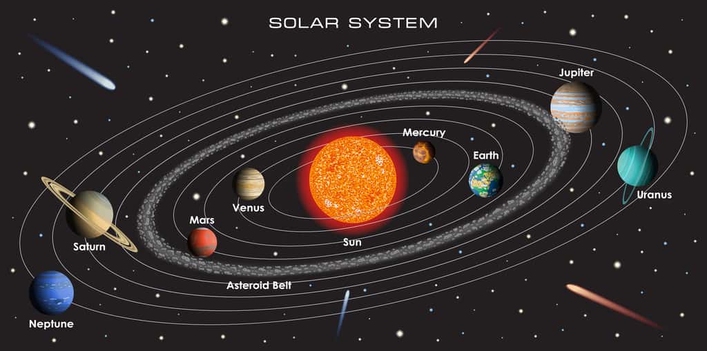 Un grand alignement planétaire se produit quand cinq ou six planètes, et la Terre bien sûr, se retrouvent dans un même secteur du Système solaire. © D1min, Adobe Stock