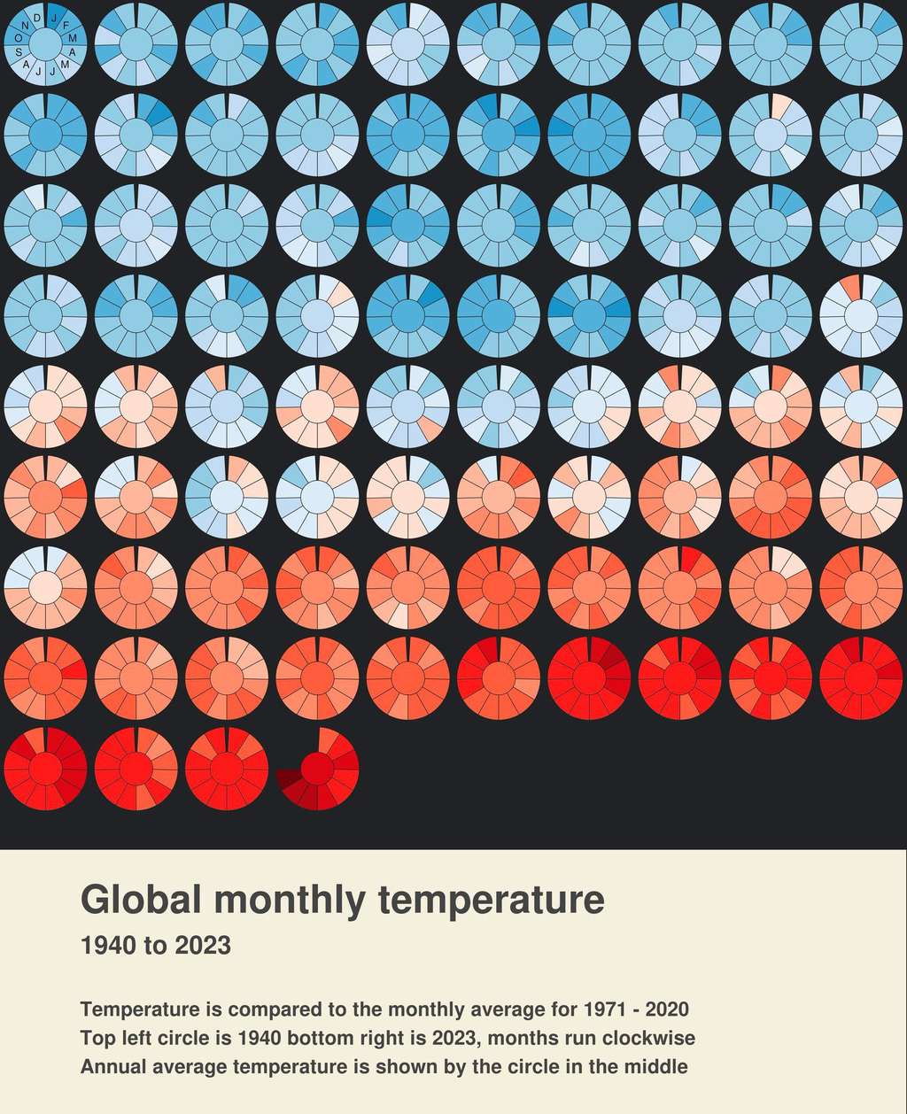 L'évolution mondiale des températures de 1940 à 2023. © Copernicus