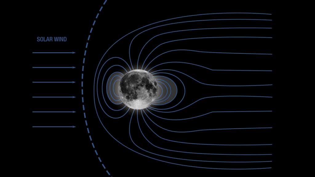 Il y a des milliards d'années la Lune devait posséder un bouclier magnétique protecteur contre le vent solaire similaire à celui de la Terre avec des lignes de champ magnétique comme celles sur le schéma ci-dessus. © Nasa