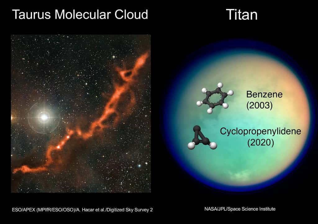 Sur l'image de gauche, on voit, long de 10 années-lumière, un filament sinueux de poussière cosmique dans la constellation du Taureau faisant partie du nuage moléculaire du Taureau (TMC-1 pour l'anglais <em>Taurus Molecular Cloud 1</em> ). Jusqu'à présent, en astrochimie, le cyclopropénylidène n'avait été détecté que dans de tels nuages moléculaires de gaz et de poussière, comme TMC-1), qui est une pépinière stellaire dans la constellation du Taureau à plus de 450 années-lumière du Soleil. Mais il semble maintenant que cette molécule est aussi présente dans l’atmosphère de Titan. © Conor Nixon, Nasa's Goddard Space Flight Center  