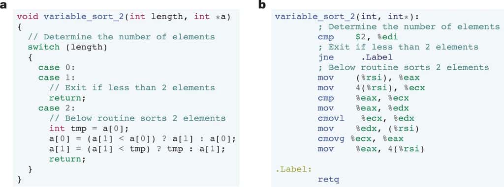 À gauche, une fonction pour trier deux éléments, écrit en C++. À droite, la même fonction une fois compilée en assembleur. © Google DeepMind