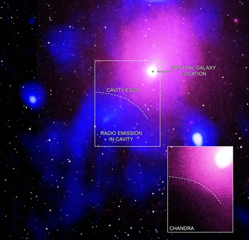 Les preuves de la plus grande éruption de trou noir supermassif observée dans l'Univers jusqu'ici proviennent d'une combinaison de données en rayons X (rose) de Chandra et XMM-Newton montrant le gaz chaud diffus qui pénètre dans l'amas d'Ophiucus, et de celles en radio (bleu) des radiotélescopes <em>Murchison Widefield Array</em> et <em>Giant Metrewave Telescope</em>. Les données infrarouges du relevé 2MASS sont montrées (en blanc). L'encadré en bas à droite montre une vue agrandie basée sur les données de Chandra, tandis que des points lumineux dispersés sur l'image reflètent la distribution des étoiles et des galaxies de premier plan. L'éruption est générée par un trou noir situé dans la galaxie centrale de l'amas, qui a produit des jets et creusé une grande cavité dans le gaz chaud environnant. Les chercheurs estiment que cette explosion a libéré cinq fois plus d'énergie que le précédent record connu et des centaines de milliers de fois plus qu'un amas de galaxies typique. © Rayon X: Chandra: Nasa/CXC/NRL/S. Giacintucci, et al., XMM: ESA/XMM ; Radio: NCRA/TIFR/GMRT ; Infrarouge: 2MASS/UMass/IPAC-Caltech/NASA/NSF 