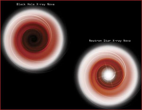 Les émissions de rayons X d'un trou noir et d'une étoile à neutrons accrétant de la matière ne devraient pas être semblables. La matière entrant en collision avec la surface de l'étoile à neutrons (en bas à droite) doit produire du rayonnement à cet endroit et des éruptions supplémentaires. © Nasa, CXC, M.Weiss