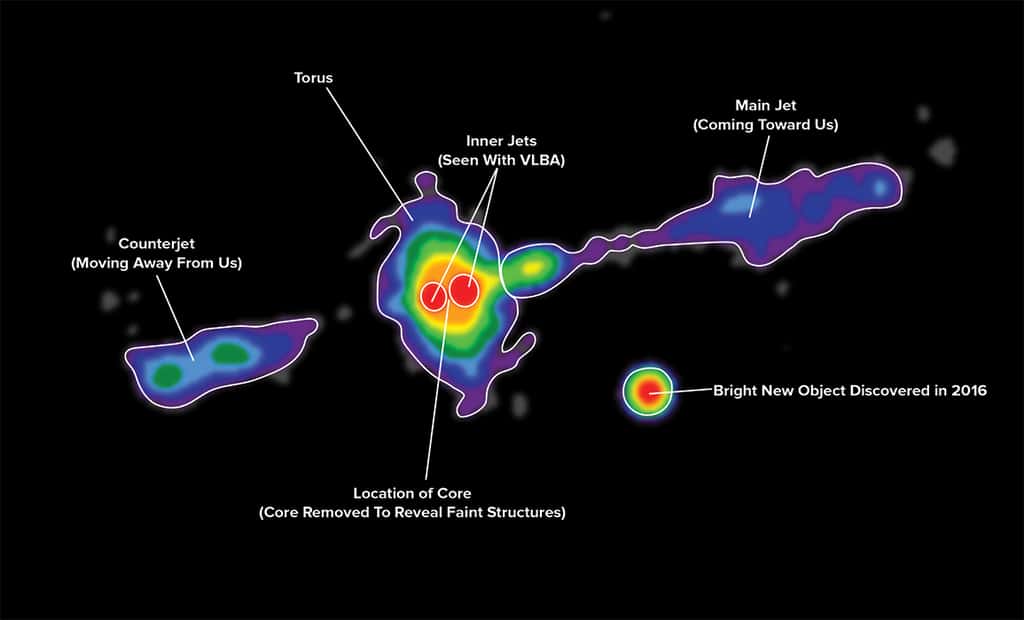 Une image radio en fausses couleurs de Cygnus A, son trou noir central et ses jets de matière. Le tore est bien visible ainsi qu'un second trou noir supermassif découvert sous forme de source radio en 2016 (en bas à droite). © Carilli et al., NRAO/AUI/NSF